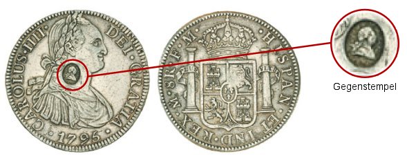 Dollar